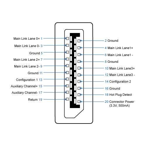 Guide To Keyboard Video And Audio Connectors
